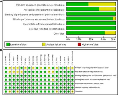 Does a single session of transcranial direct current stimulation enhance both physical and psychological performance in national- or international-level athletes? A systematic review